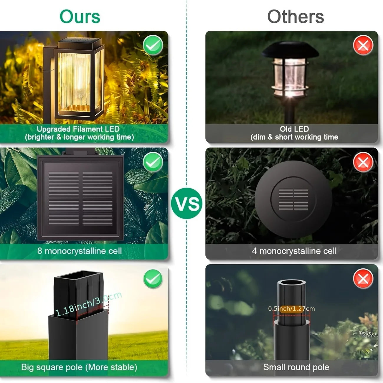Solar Pathway LED Lights Waterproof Outdoor Landscape Garden Lamp For Walkway