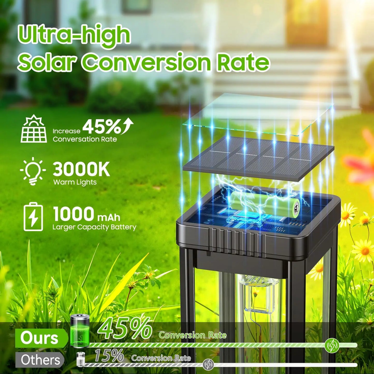 Solar Pathway Lights Outdoor Waterproof Walkway Landscape Lights Garden