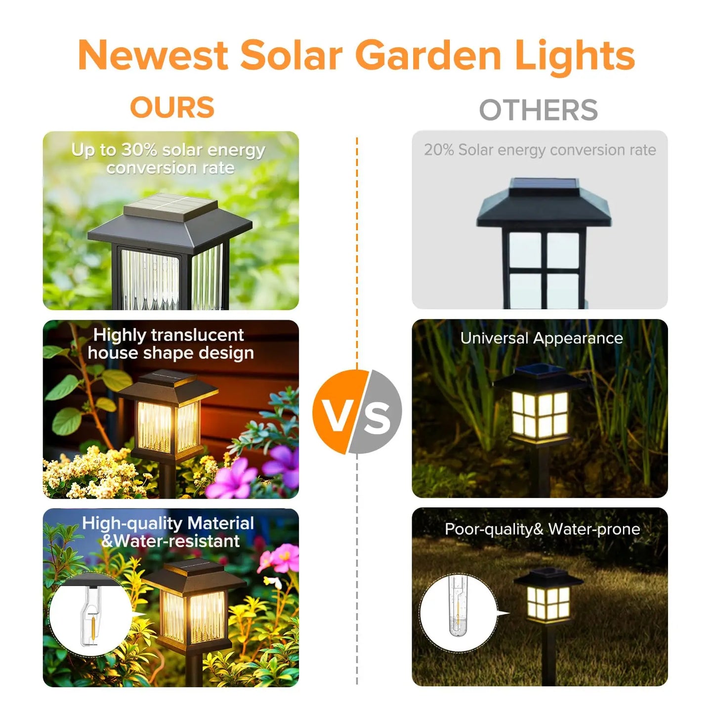 Solar Pathway Light Outdoor LED Lamp Waterproof Landscape For Garden