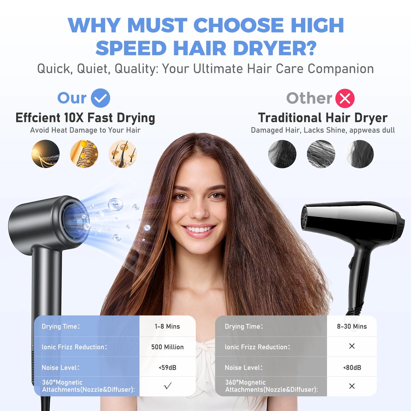 LYSMOSKI 1600W Negative Ionic Hair Dryer Brushless Motor Fast Drying