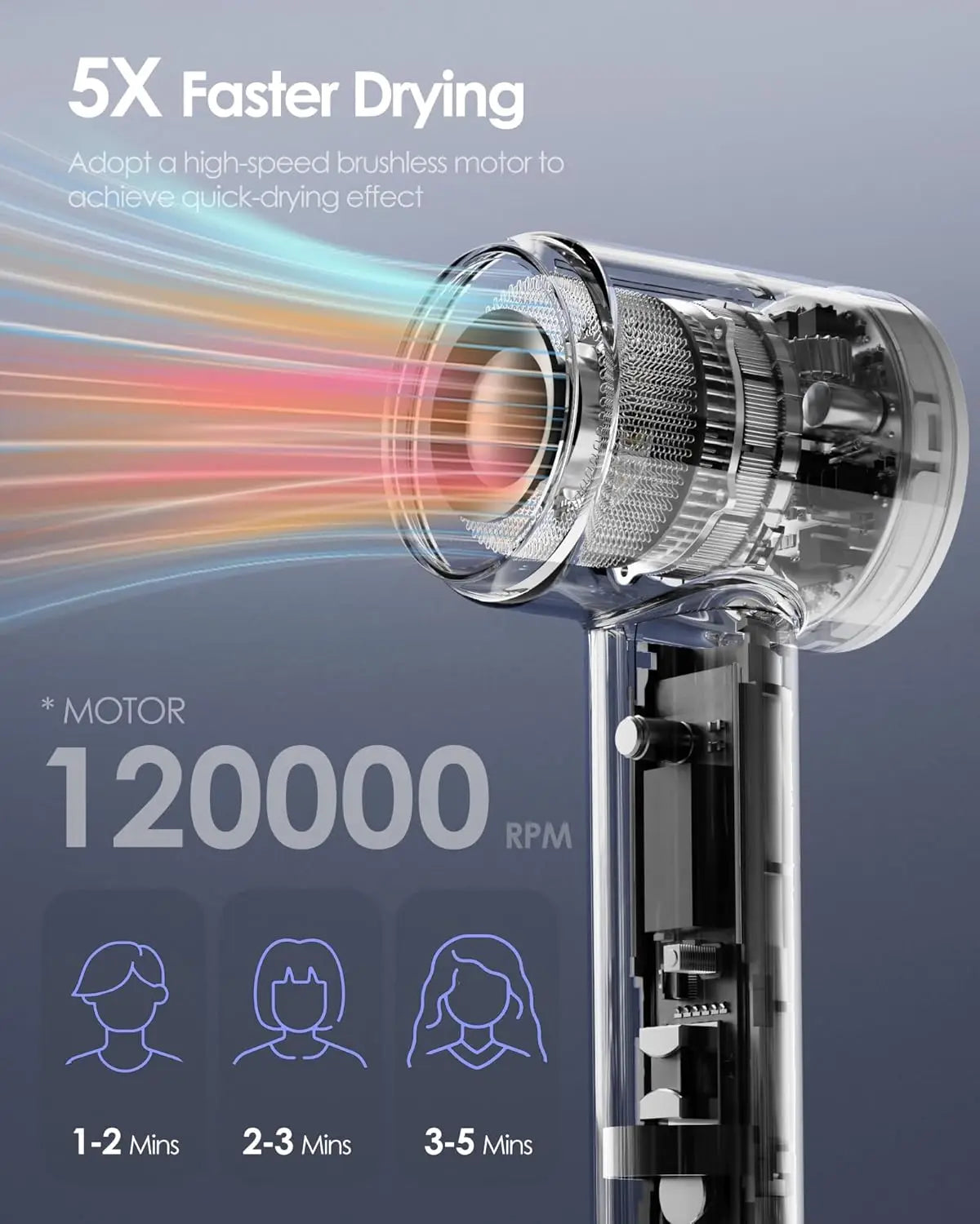 BOPCAL Brushless Hair Dryer 120000 RPM Negative Ion 1500W