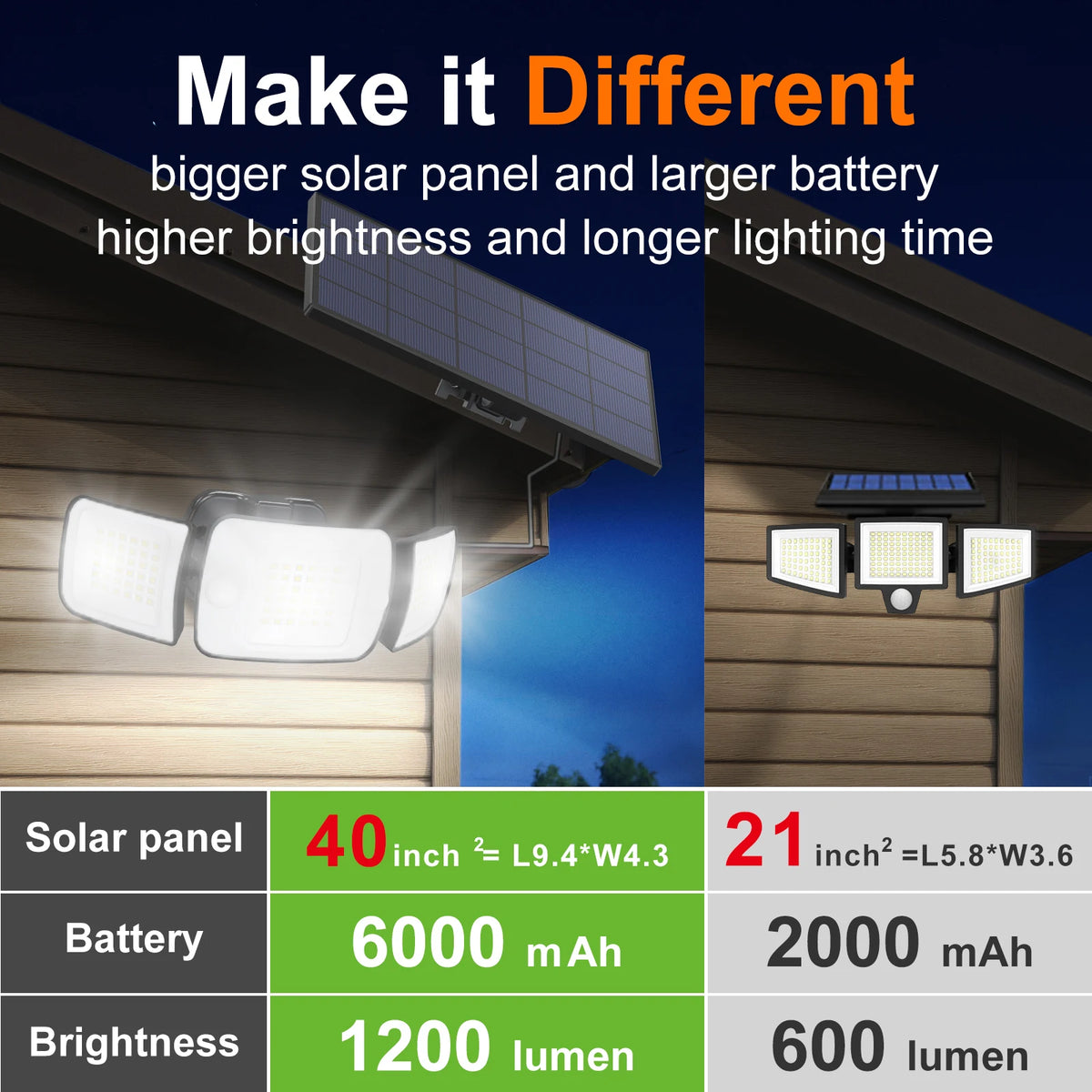 Intelamp Outdoor Solar LED Security Light With Dual Motion Sensors