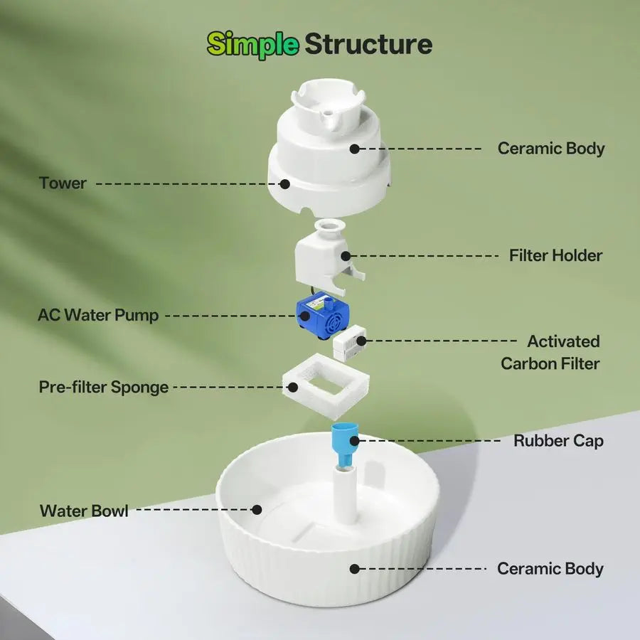 Cat Water Fountain Automatic Dispenser With Replacement Filters