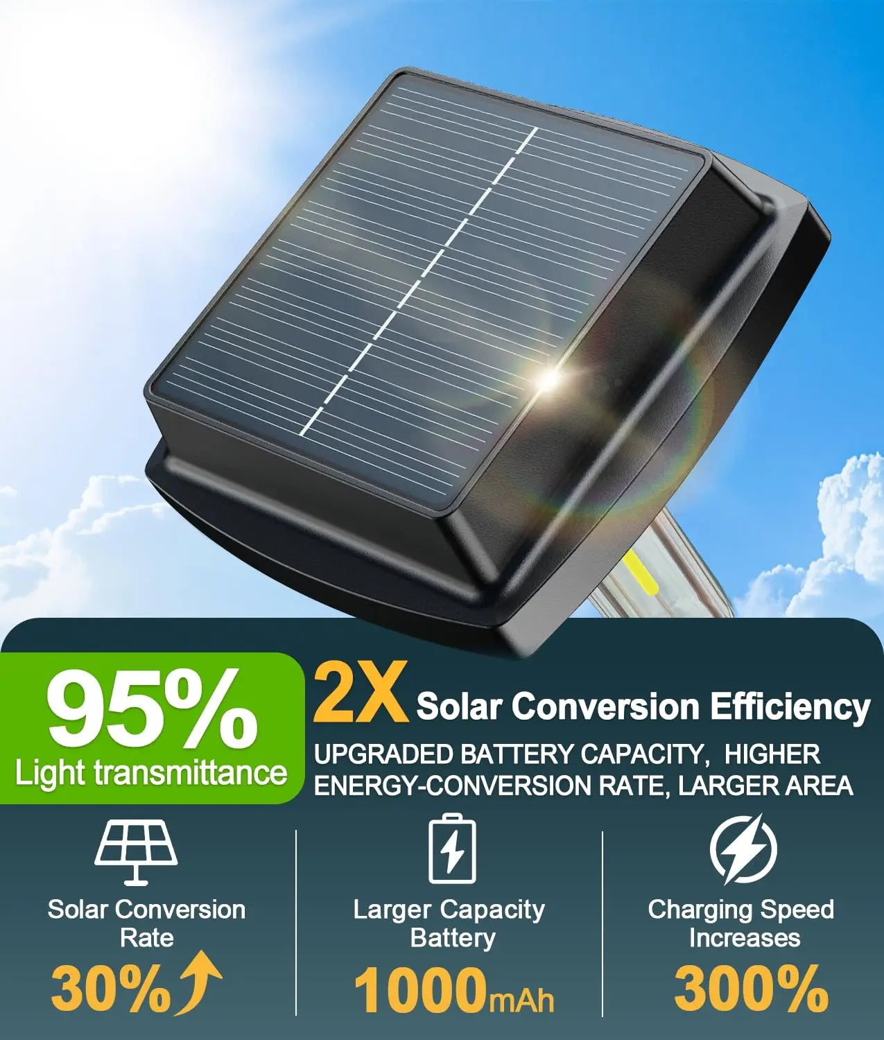Solar Pathway Lights IP65 Outdoor Landscape Lighting