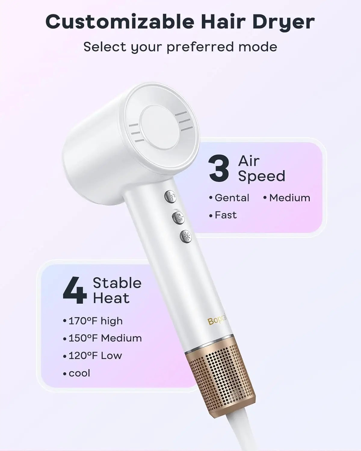 BOPCAL Brushless Hair Dryer 120000 RPM Negative Ion 1500W