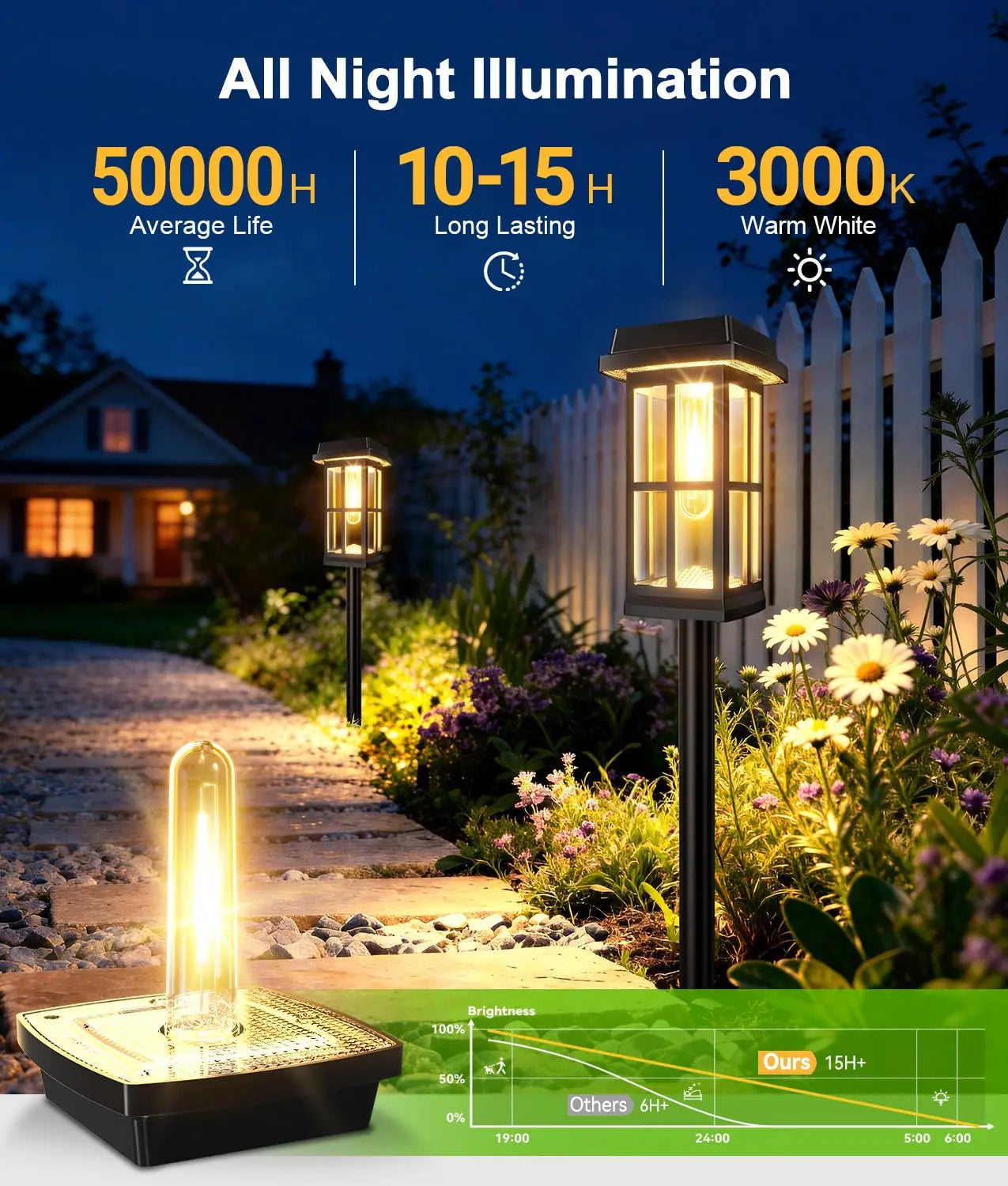 Solar Pathway Lights IP65 Outdoor Landscape Lighting