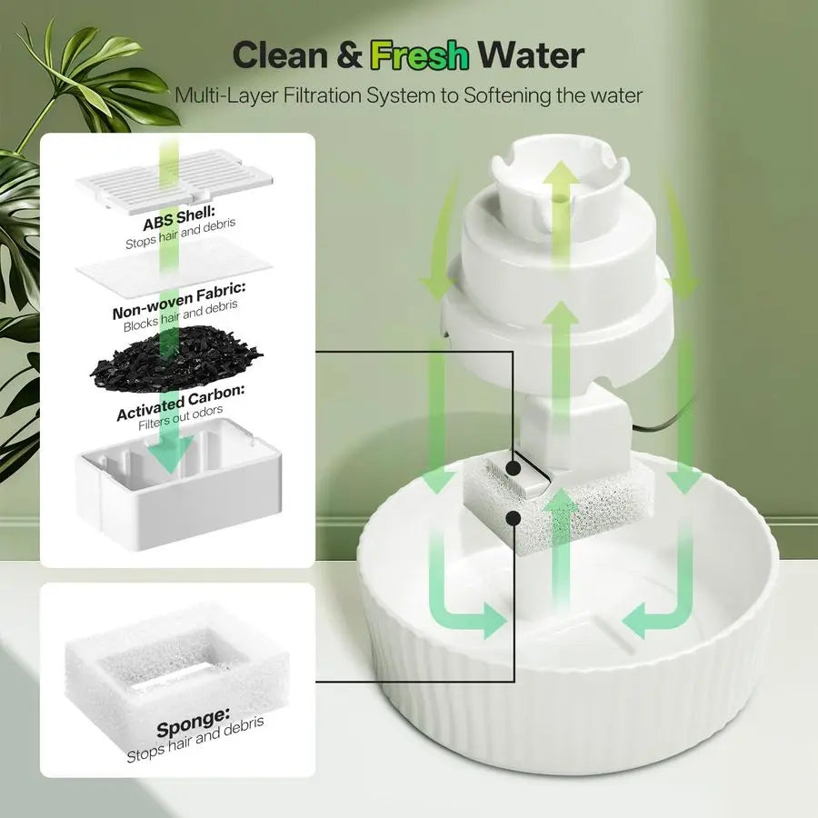 Cat Water Fountain Automatic Dispenser With Replacement Filters