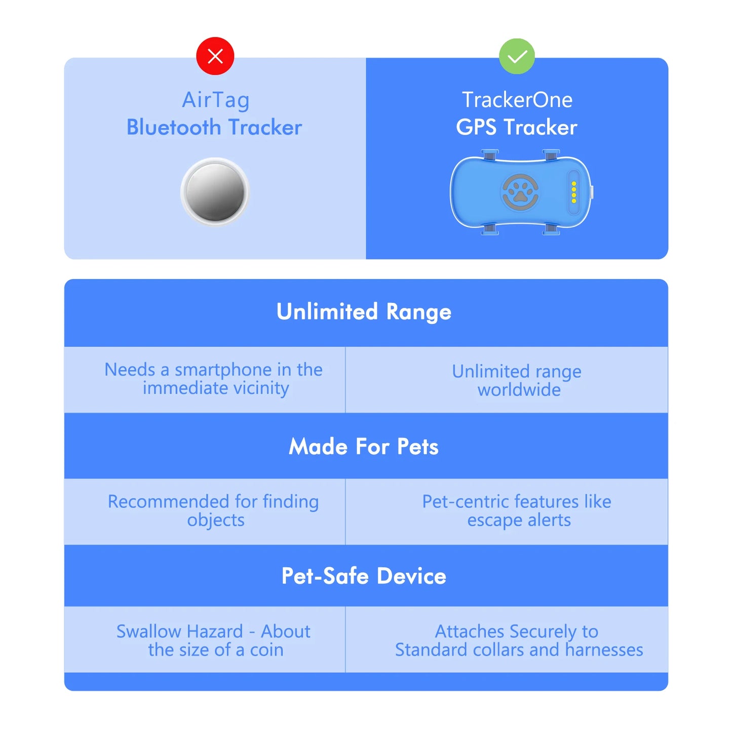 WANWAYTECH GPS Pet Tracker Real Time Location Unlimited Tracking