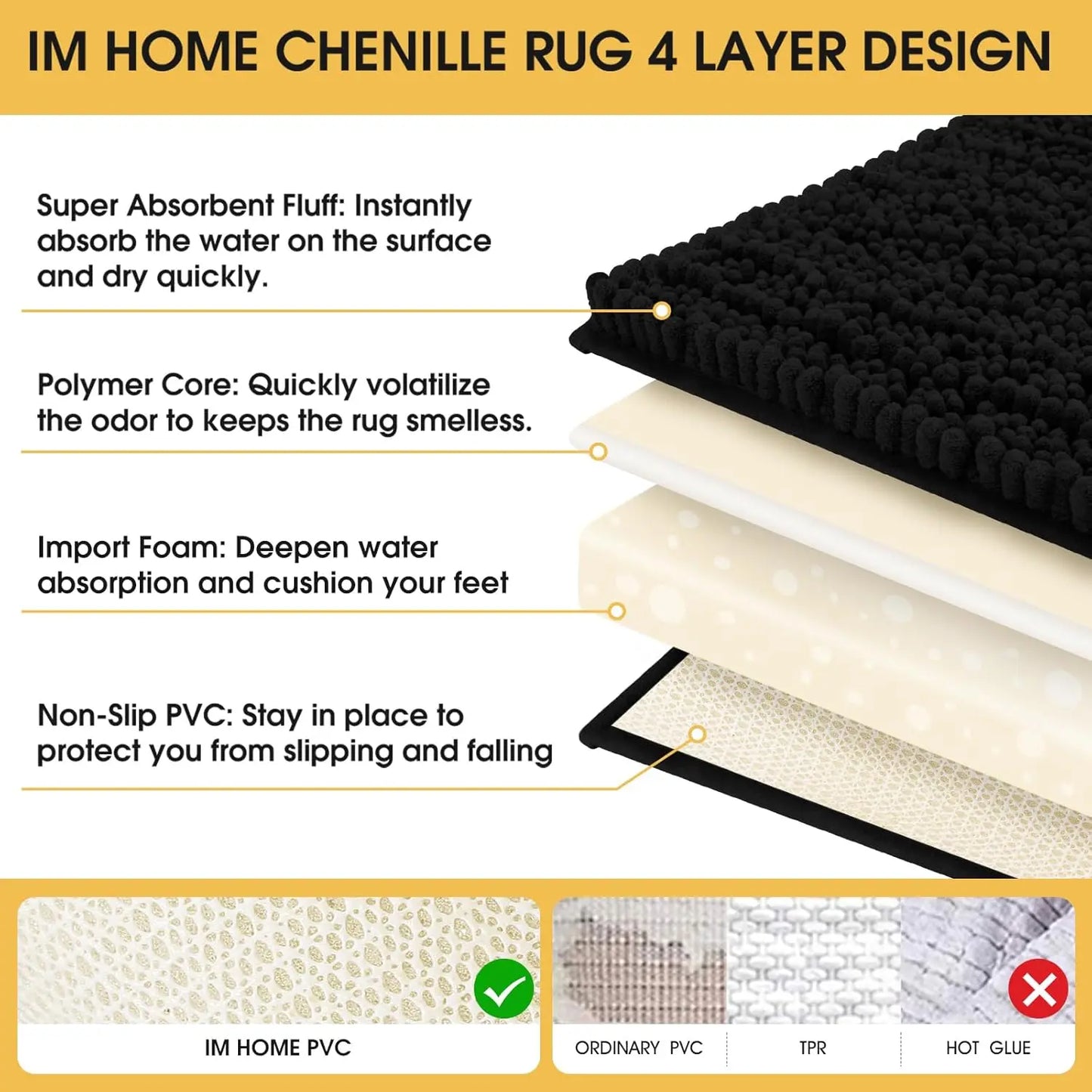Ultra Soft Chenille Bathroom Rug Set With Non Slip Backing