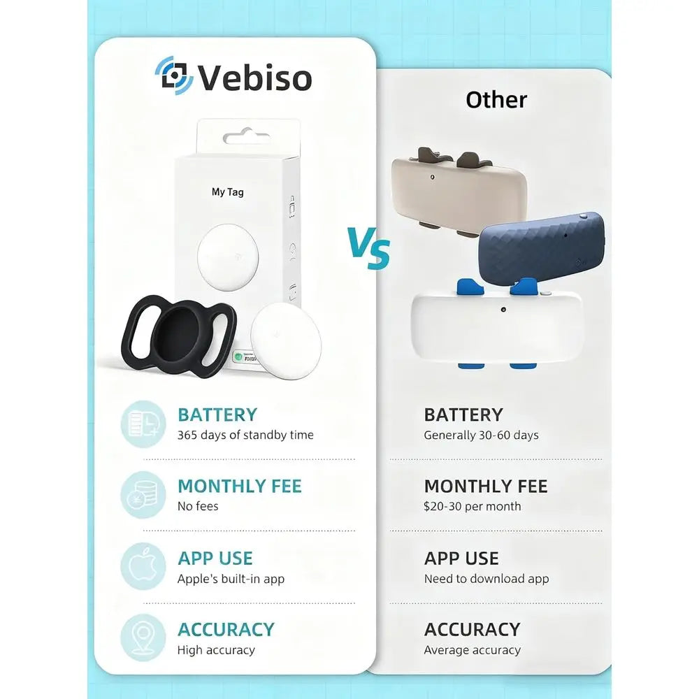 GPS Tracker for Dogs No Monthly Fee